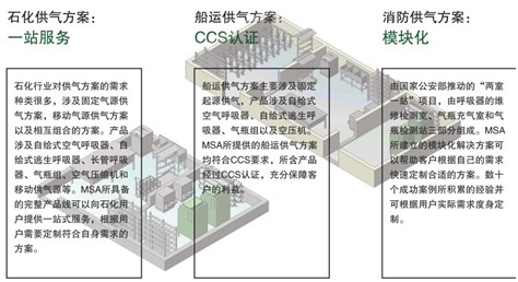 供气解决方案