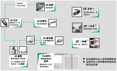 α智能呼吸系统